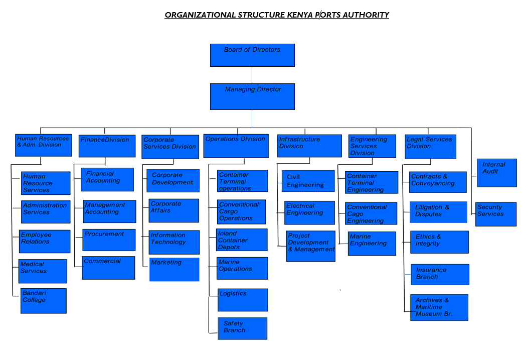 co. supply ltd k Structure Organizational